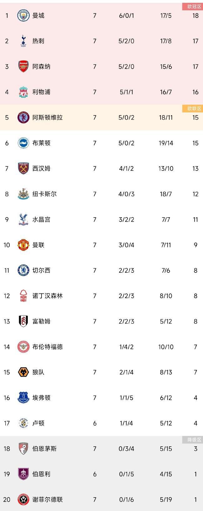5.象征延续的信信是一种私人的交流，一种亲密和联系的标志，一种穿越自我与他人界限的尝试，也是个体交流自我的途径。